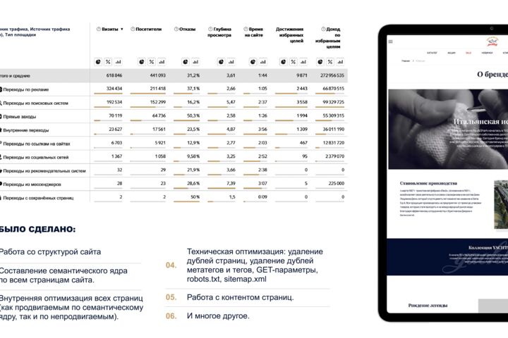 SEO продвижение сайта в топ поиска Яндекс и Гугл / Вывод сайта в топ 10, топ 5-3