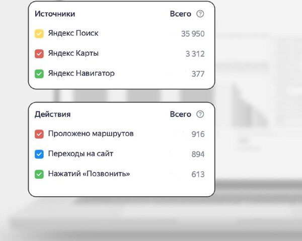 Запуск контекстной рекламы Яндекс Директ / Реклама товаров и услуг
