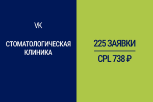 Таргетированная реклама ВКонтакте для стоматологической клиники: 225 заявок на имплантацию и ортодонтию за 2 месяца