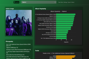 Spotty5 Popularity Analyzer - data analytics web-app для анализа популярности музыкантов и их релизов на Spotify