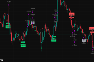 Торговый индикатор для TradingView на Pine Script