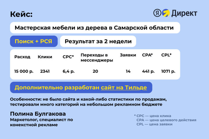 Настройка и ведение рекламной кампании в Яндекс Директ