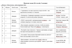 Контент-план