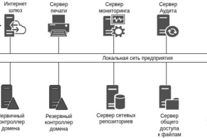 Внедрение службы каталогов на базе ALD Pro