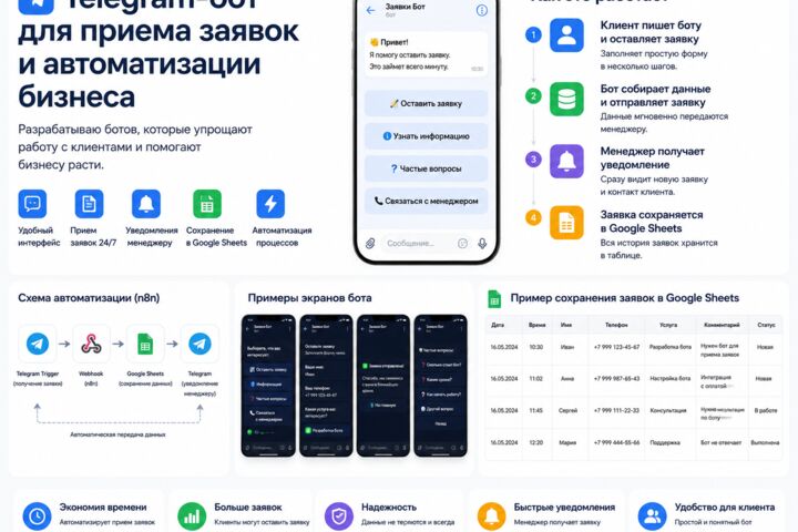 Разработаю Telegram-бота для бизнеса