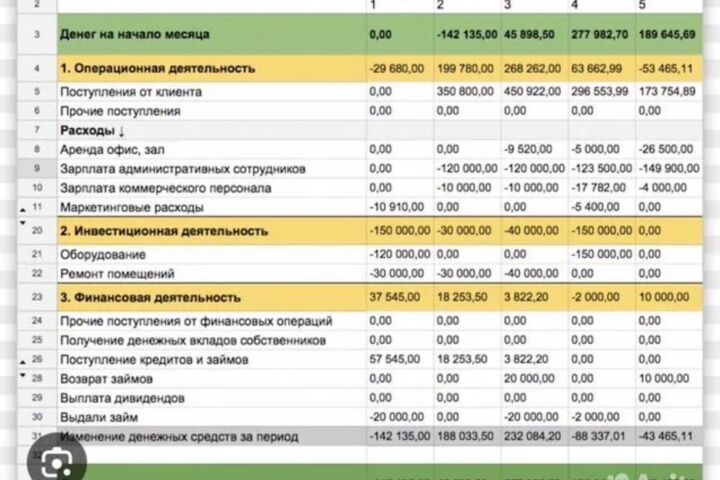 Управленческий учет ДДС, ОПиУ