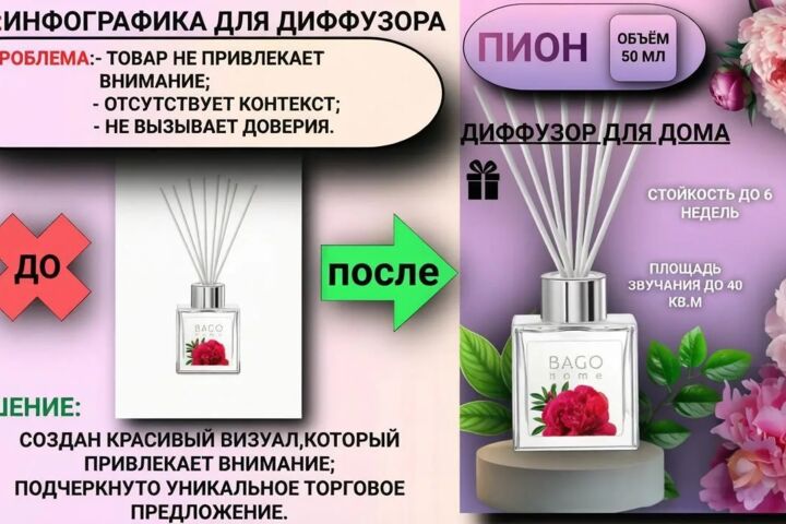 Инфографика для маркетплэйсов
