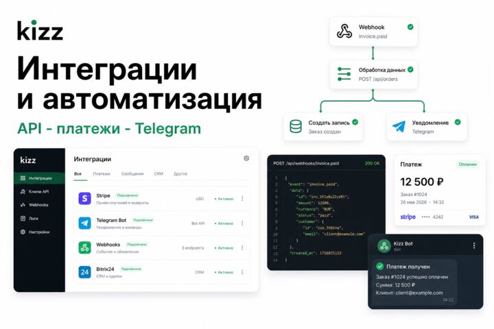 Интеграции, Telegram API и автоматизация