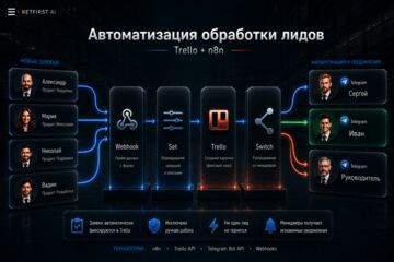Автоматизация обработки заявок в Trello