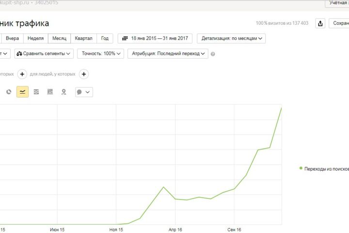 SEO-продвижение сайта по Москве