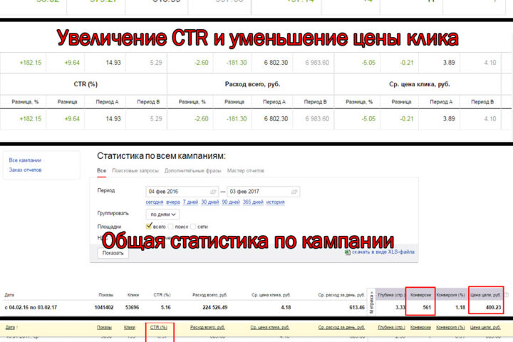 Настройка контекстной рекламы Яндекс. Директ + 3 недели ведения бесплатно